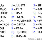 NATO-ALPHABET-davao-blog
