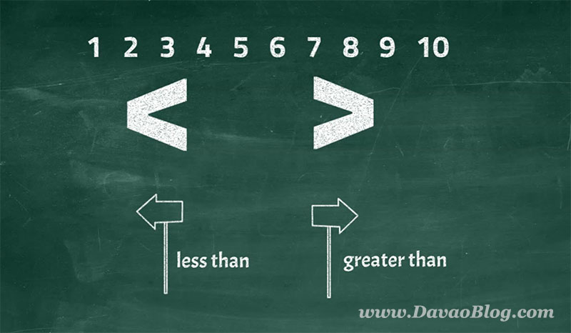 Tips for LESS THAN and GREATER THAN – Comparing Numbers